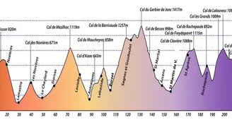 profil_ardechoise_format_870x360.jpg